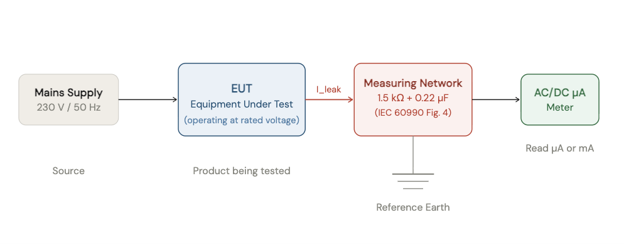 hipot-basic-leakage-current-measurement-circuit